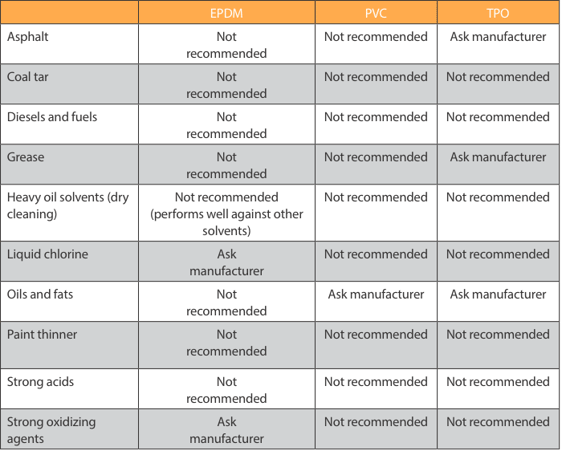 EPDM-PVC-TPO