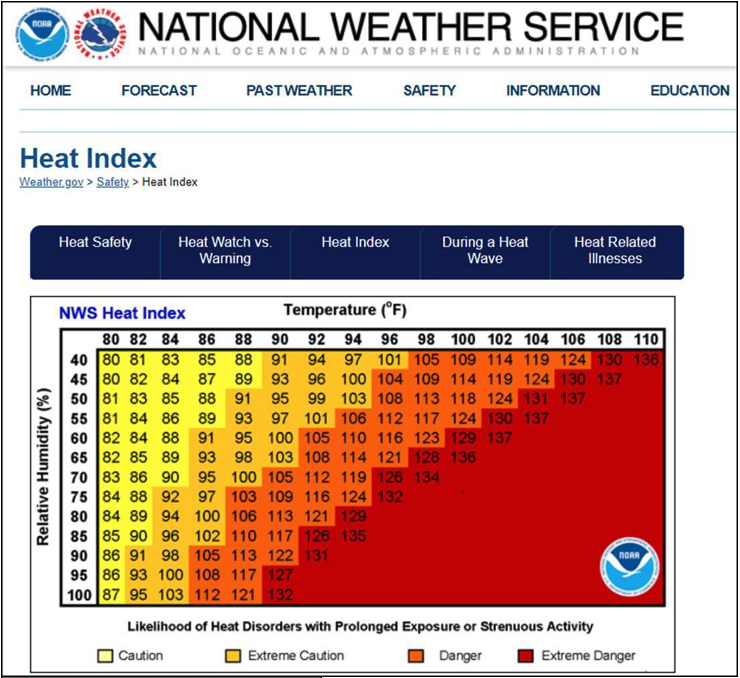 National Weather Service