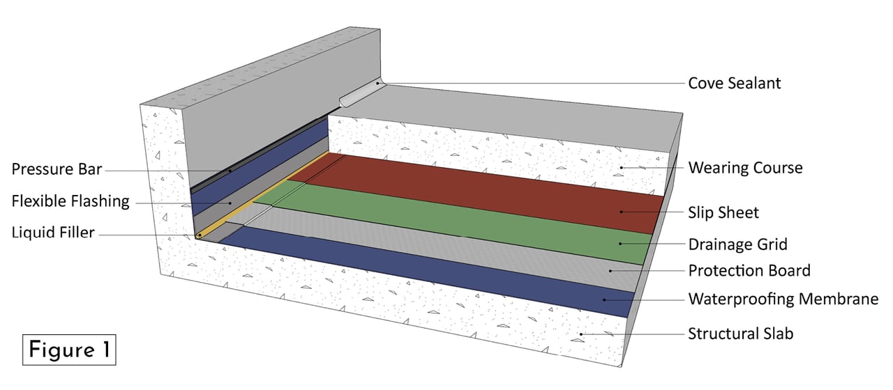 plaza deck systems for commercial buildings