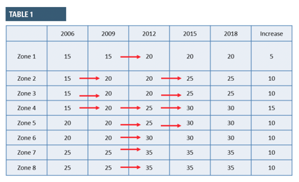 Table 1