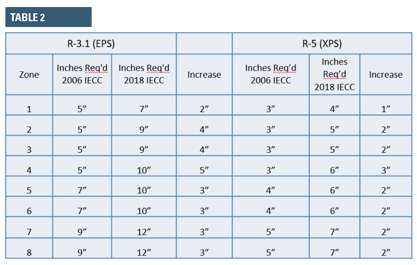 Table 2