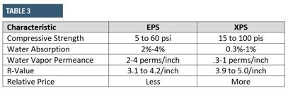 Table 3